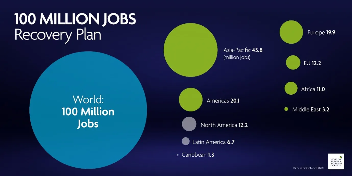 PR image - 100m jobs